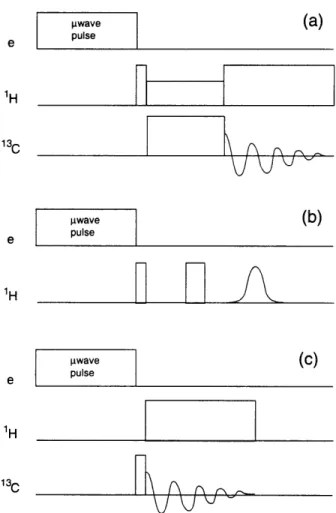 Figure  3.1:  Pulse  sequences  utilized  for  DNP experiments  (time  axis  not  to  scale)