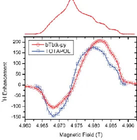 Figure 4.  Two views of the X-ray crystal structure of 3. 