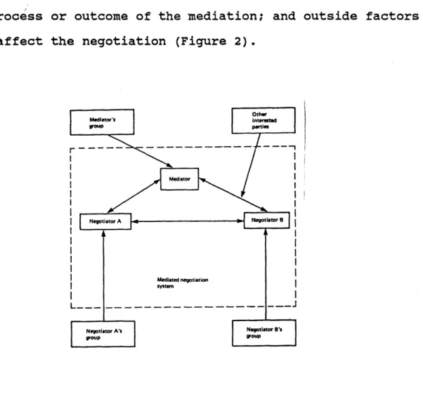 Figure  2:  Structural Model  of Mediation  (From Bercovitch  1986.)