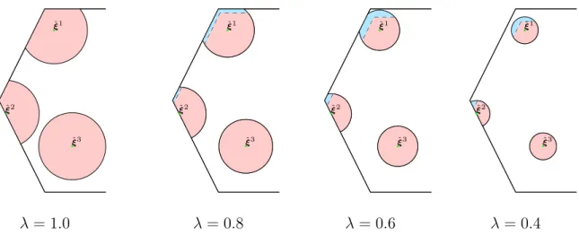 Figure 3-2: Visualization of 