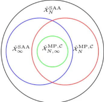 Figure 3-3: Visualization of proof for Theorem 9