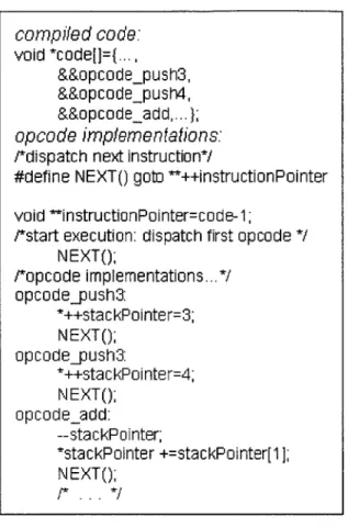 Figure  2-2:  Direct  threaded  code.