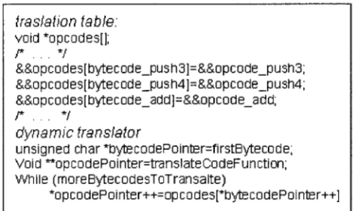 Figure  2-3:  Dynamic  translation  of  bytecodes  into  threaded  code.
