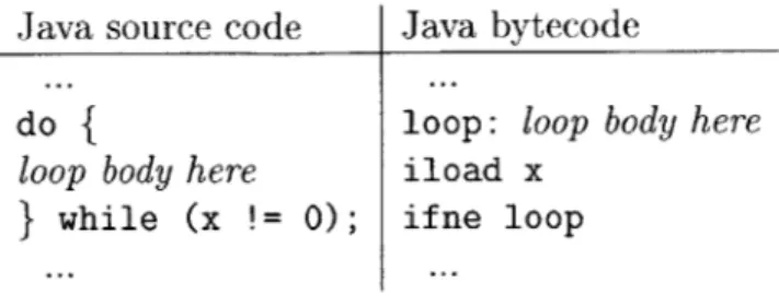 Figure  3-9:  Example  of how  the  layout  of  do-while  statements  forces  basic  blocks  to be split