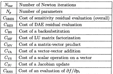 Table 4-1: Notation used in calculation of computational cost