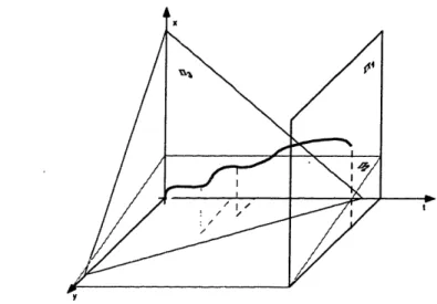 Figure 3-2:  Controlled and autonomous transitions