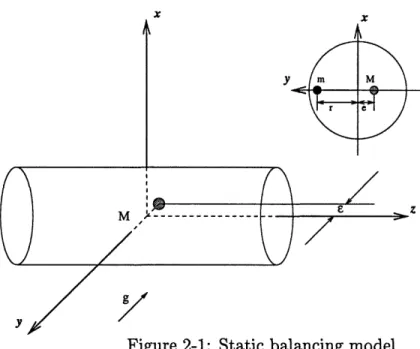 Figure  2-1:  Static  balancing  model