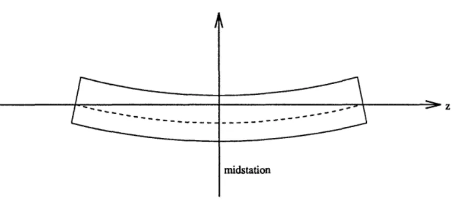 Figure  2-2:  A  rotor  that  is statically  out  of balance