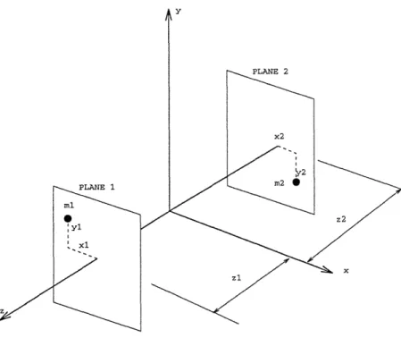 Figure  2-3:  Correction  planes The  coordinates  of the  new center  of mass  are  given by