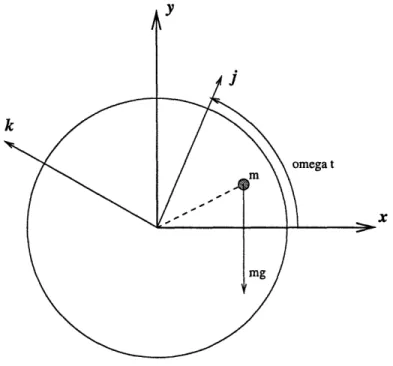 Figure  2-4:  Balanced  disk on a  massless,  horizontal  elastic  shaft