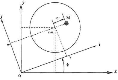 Figure  2-6:  The  Fixed  and  Rotating  Coordinate  Systems