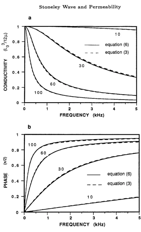 Figure 1: Comparison between the complex fracture conductivities from Eq.(5) (solid curve) and Eq