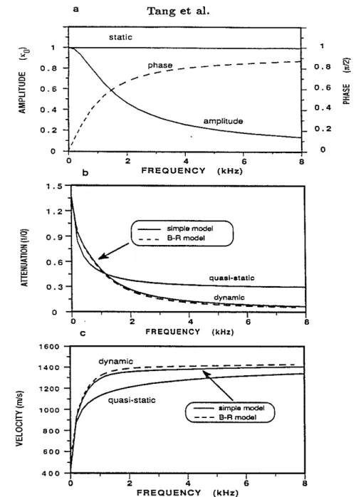 Figure 2: Test of effects of dynamic permeability. (a) The dynamic permeability ,,(w) as a function of frequency