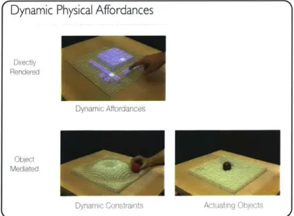 Figure  4-2:  The  two  types  of  Dynamic  Physical  Affordances:  Directly  Rendered  and Object  Mediated.