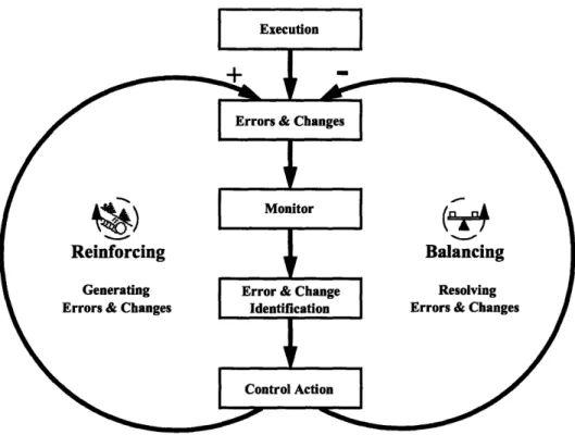 Figure 3. Simultaneity caused by Errors and Changes