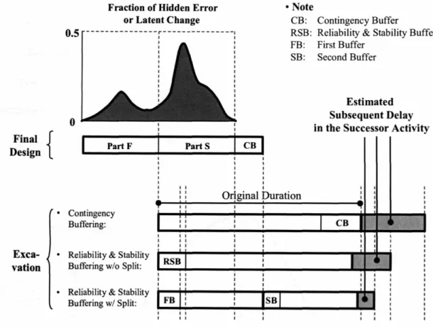 Figure 12. Reliability and Stability Buffer Split