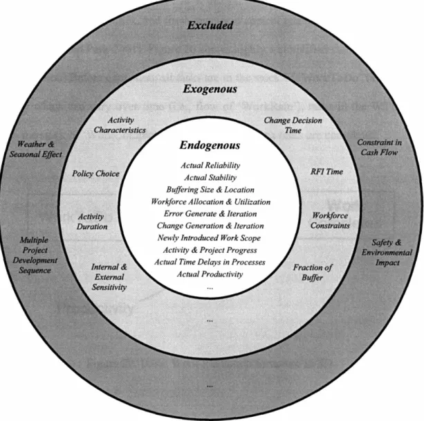 Figure 19. Model Boundaries