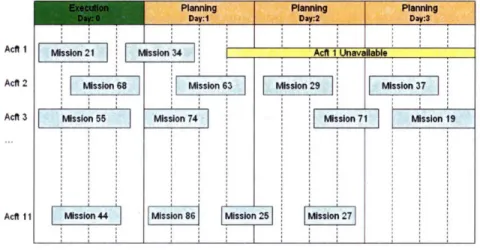 Figure 2-8: Representation of the TOMCAT