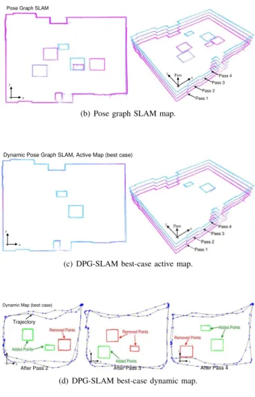Fig. 3. Illustration of a DPG node and its contents. (a) Shows a standard pose graph node