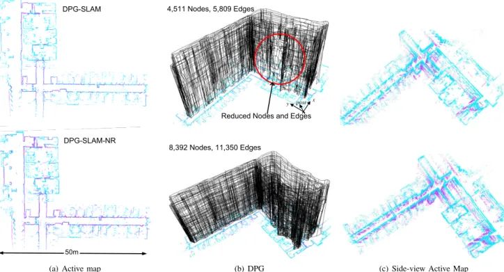 Fig. 10. Results of the DPG-SLAM (top row) and DPG-SLAM-NR (bottom row) algorithms for the Univ