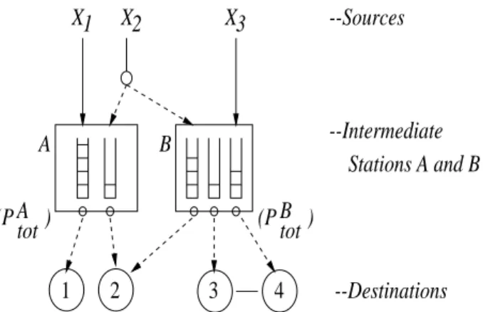 Figure 3-1: An example problem of routing and power allocation for satellite or wireless downlinks.