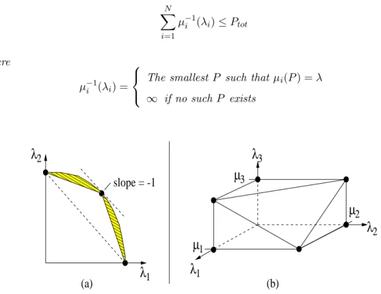 Figure 3-5: Capacity regions for static channels. (a) Two-queue system with power alloca- alloca-tion