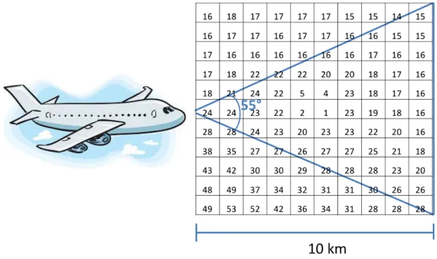 Figure 3.3: Projected flight trajectory looking 10 km out with swath width of 55 degrees