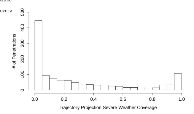 Figure 3.5: Distribution of penetration entries by severe weather coverage within the trajec- trajec-tory projection.