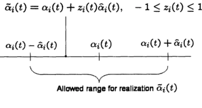 Figure  2-1: Uncertainty  model:  illustration  for &amp;i(t)