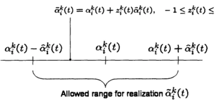 Figure  2-2:  Uncertainty  model:  illustration  for  &amp;~c(t)
