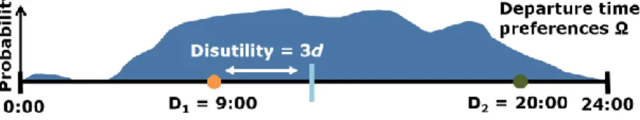 Fig. 3: A Hotelling Line for Two Horizontally Differentiated Flights 