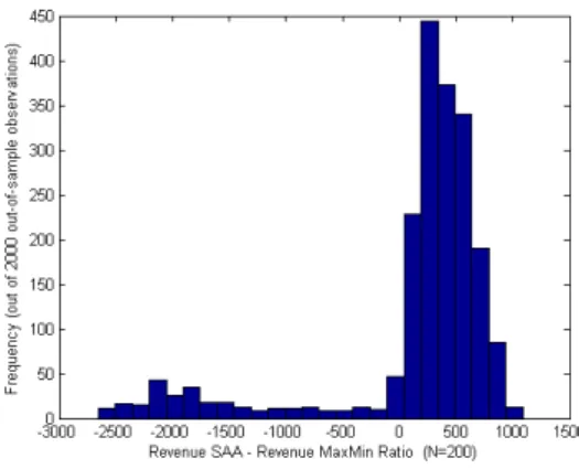 Figure 2: Comparison between SAA and MaxMin Ratio