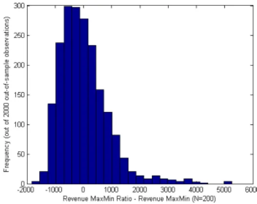 Figure 3: Comparison between the MaxMin Ratio and the MaxMin