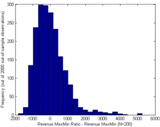 Figure 4 Paired comparison between the MaxMin Ratio and the MaxMin