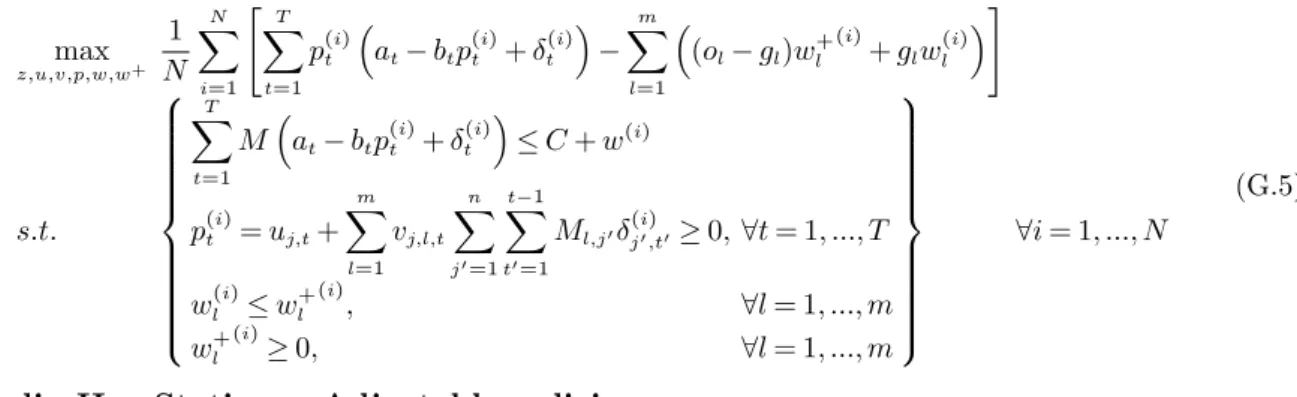 Figure 8 Example of out-of-sample revenue distribution: Static vs. Adjustable policies