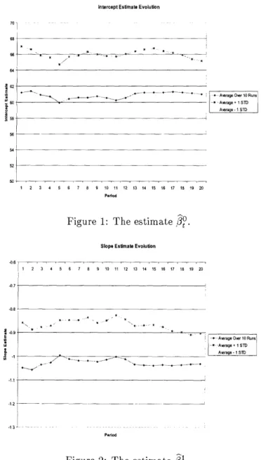 Figure  1:  The  estimate  d8t .