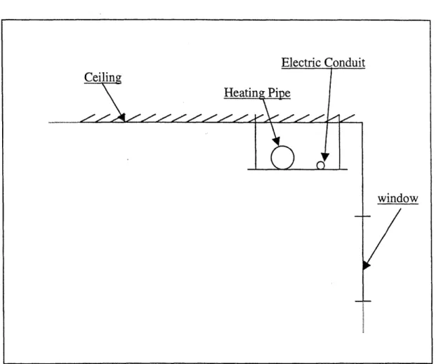Figure 4.3 Spatial Interaction between  the Hot Water Heating  System and the Electrical  System