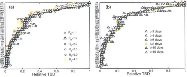Figure  2-5:  Ranking of influential spreaders by  the  normalized early-time Total Square