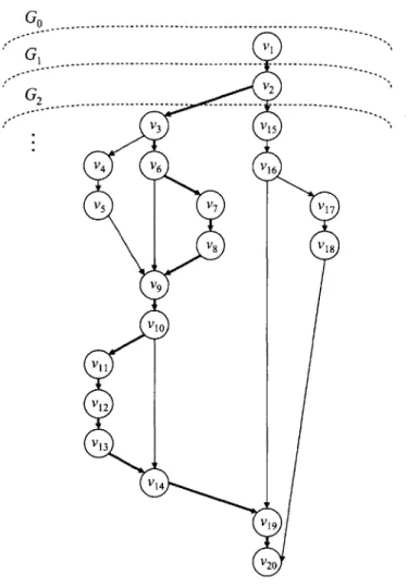 Figure  3-2:  The  dag  corresponding  to  the  computation  in  Figure  3-1,  with  the  critical path  shown  in  bold