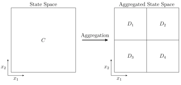 Figure 2-4: Illustration of State Aggregation