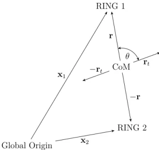 Figure 3-2: General RINGS State Illustration