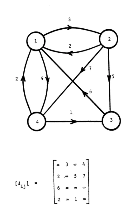 Fig.  2.1  :A  4-node  directed  graph  and  its  corresponding  cost  matrix  (d  ].