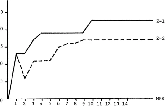 Fig.  5.6  :  %  improvement  in LLT with  respect  to  the  FCFS  discipline.