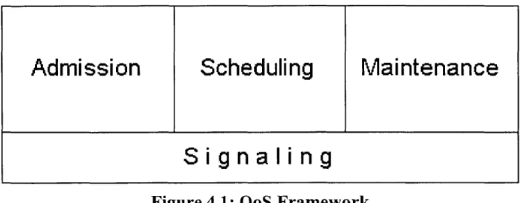 Figure 4.1:  QoS  Framework