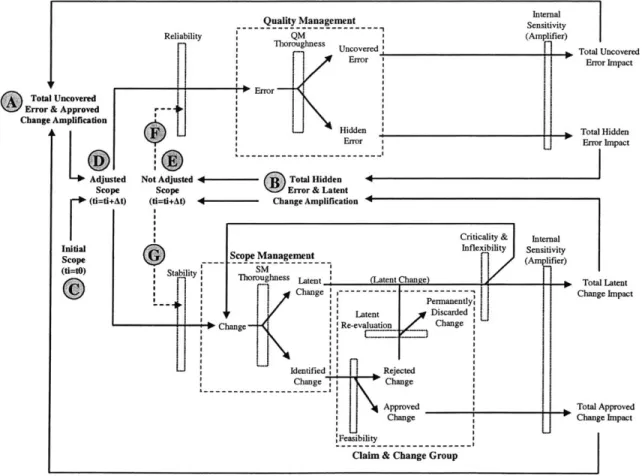 Figure 4. Internal Quality  and Change Management Process
