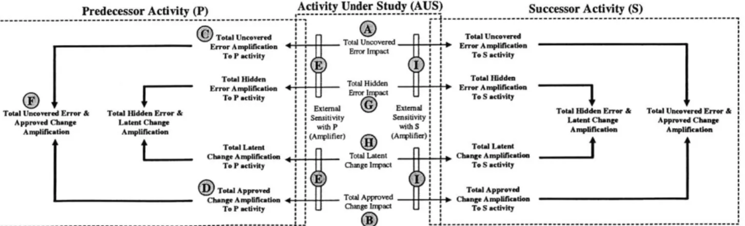 Figure  6.  External  Quality  &amp; Change Management  To  Predecessor  and  Successor  Activities