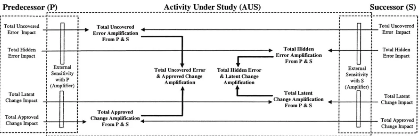 Figure 7. External  Quality  &amp; Change  Management  Impact From  Predecessor  and Successor Activities