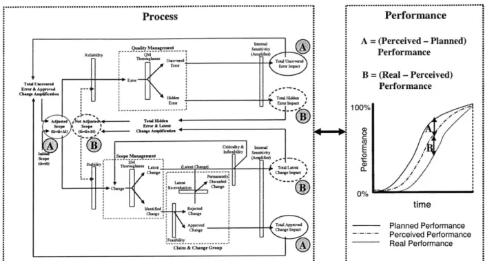 Figure 9.  Perceived  vs. Real  Performance