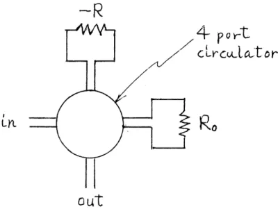 Fig.  3.  1  Circulator  imbedment  of  a  parametric  amplifier