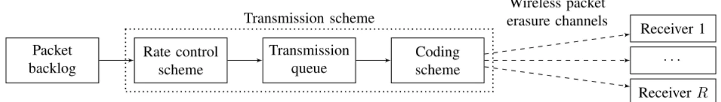 Fig. 1. A block diagram of the components of a transmission scheme.